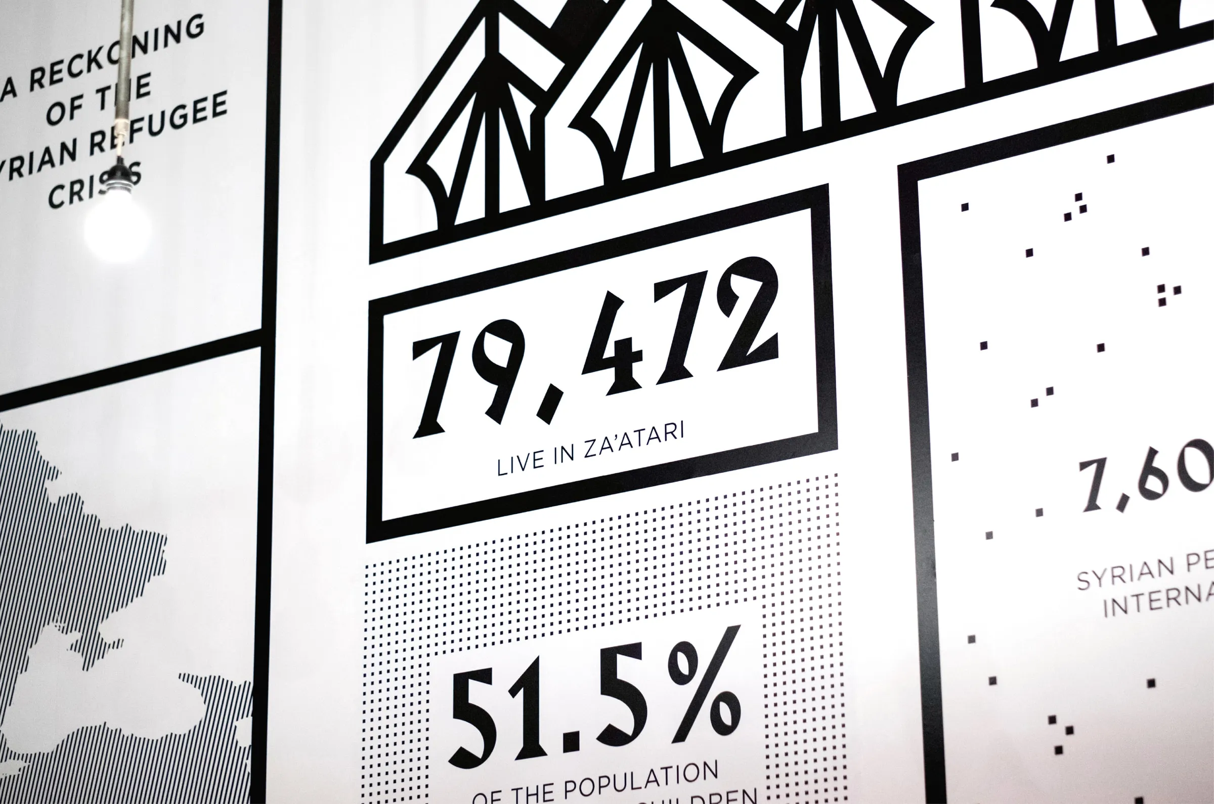 Close view of the statistics wall — 79,472 live in Za'atari